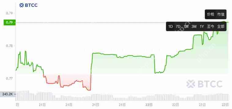 sUSD面临长期脱钩，脱钩原因是什么？sUSD币还有救吗？
